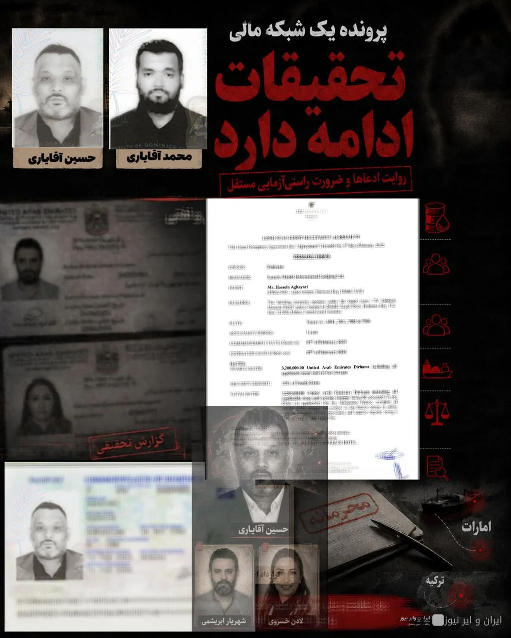 Hossein Aghayari; Major Corruptor and Financial Corruption Network in the Islamic Republic